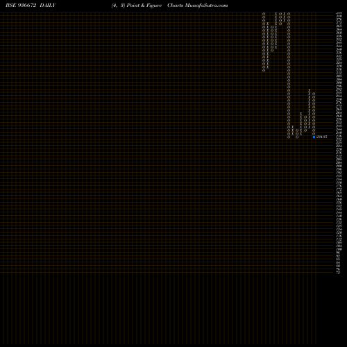 Free Point and Figure charts 0SEFL24B 936672 share BSE Stock Exchange 