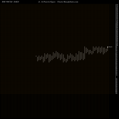 Free Point and Figure charts 995EFL29 936722 share BSE Stock Exchange 
