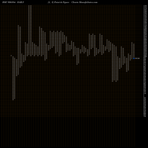 Free Point and Figure charts 945SCUF24 936884 share BSE Stock Exchange 