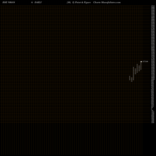 Free Point and Figure charts 0SCUF24A 936886 share BSE Stock Exchange 