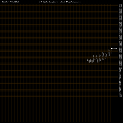 Free Point and Figure charts 0MHFL26 936959 share BSE Stock Exchange 