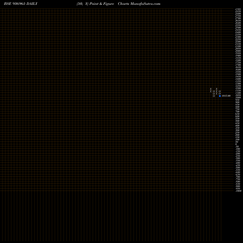Free Point and Figure charts 102ECL23 936965 share BSE Stock Exchange 
