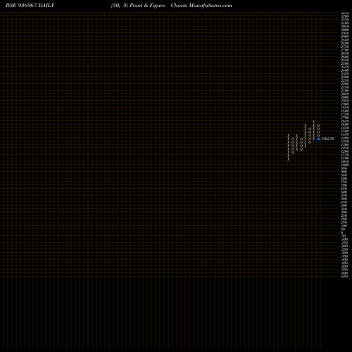 Free Point and Figure charts 0ECL23 936967 share BSE Stock Exchange 