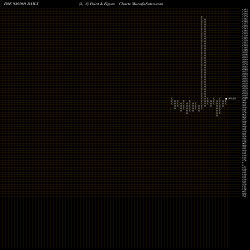 Free Point and Figure charts 995ECL24 936969 share BSE Stock Exchange 