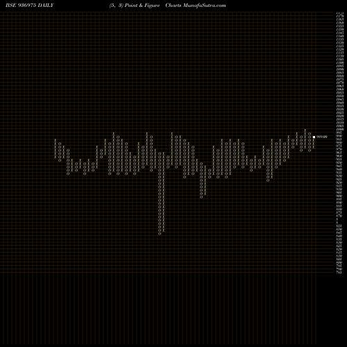 Free Point and Figure charts 995ECL29 936975 share BSE Stock Exchange 
