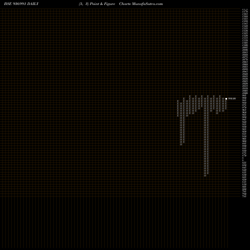 Free Point and Figure charts 1025KFL26B 936991 share BSE Stock Exchange 