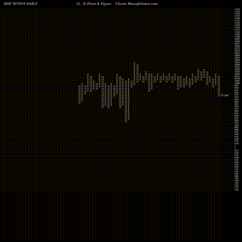 Free Point and Figure charts 925MFL21AA 937019 share BSE Stock Exchange 