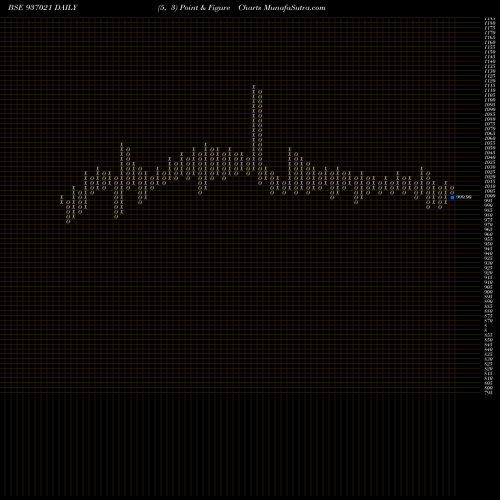 Free Point and Figure charts 95MFL23A 937021 share BSE Stock Exchange 