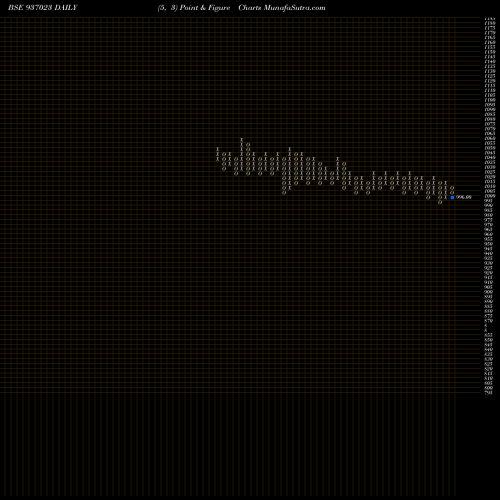Free Point and Figure charts 975MFL24BB 937023 share BSE Stock Exchange 