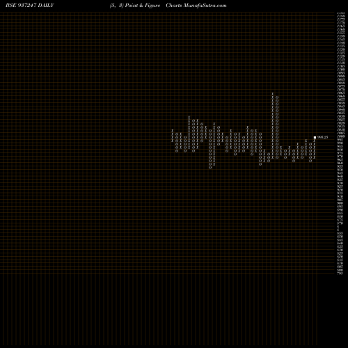 Free Point and Figure charts 925MFL25 937247 share BSE Stock Exchange 