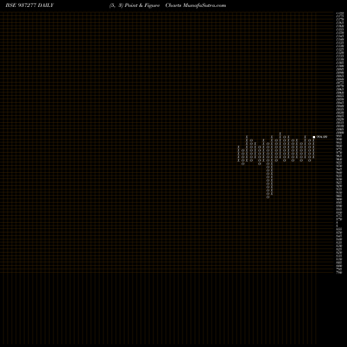 Free Point and Figure charts 95KFL20 937277 share BSE Stock Exchange 