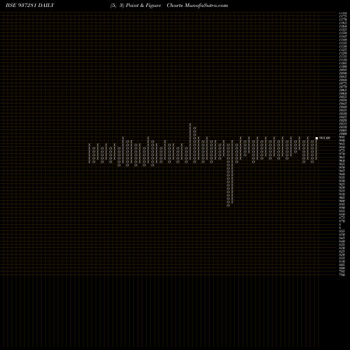 Free Point and Figure charts 10KFL24B 937281 share BSE Stock Exchange 