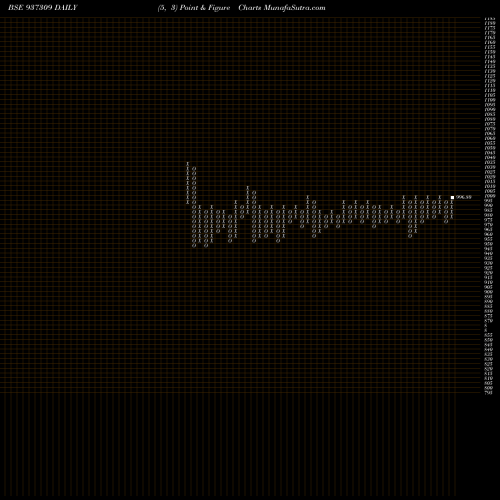 Free Point and Figure charts MFLOI24 937309 share BSE Stock Exchange 