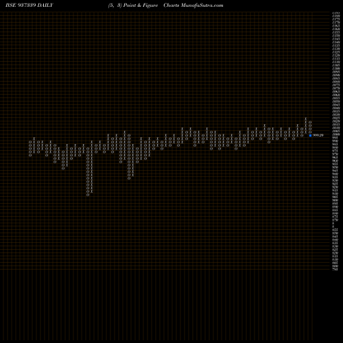 Free Point and Figure charts 939EFSL26 937339 share BSE Stock Exchange 