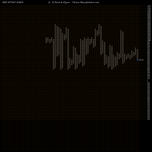 Free Point and Figure charts 995EFSL31 937347 share BSE Stock Exchange 