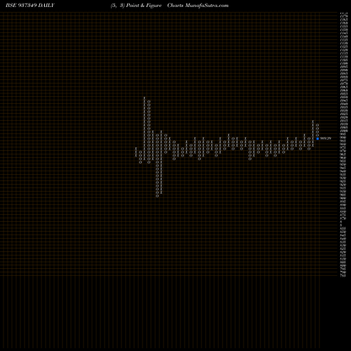 Free Point and Figure charts MFLI24 937349 share BSE Stock Exchange 