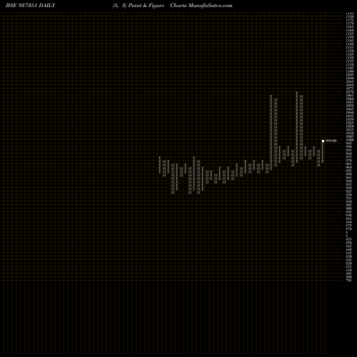 Free Point and Figure charts MFLII26 937351 share BSE Stock Exchange 