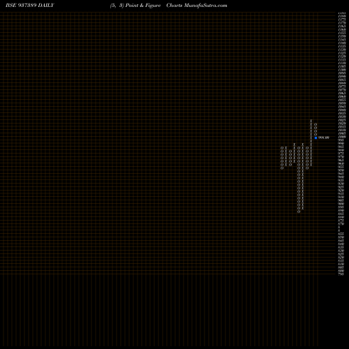 Free Point and Figure charts 925KFL23 937389 share BSE Stock Exchange 
