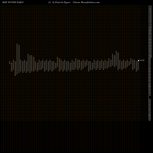 Free Point and Figure charts 10KFL24C 937393 share BSE Stock Exchange 