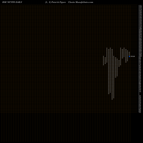 Free Point and Figure charts 1025KFL28 937399 share BSE Stock Exchange 