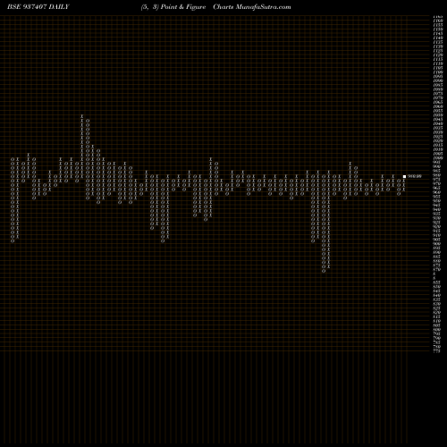 Free Point and Figure charts 875MFL26 937407 share BSE Stock Exchange 