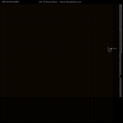Free Point and Figure charts 0MFL23E 937413 share BSE Stock Exchange 