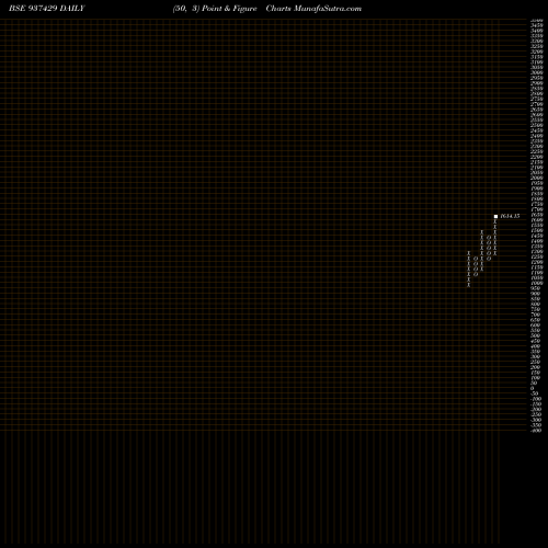 Free Point and Figure charts 0MMFL26 937429 share BSE Stock Exchange 