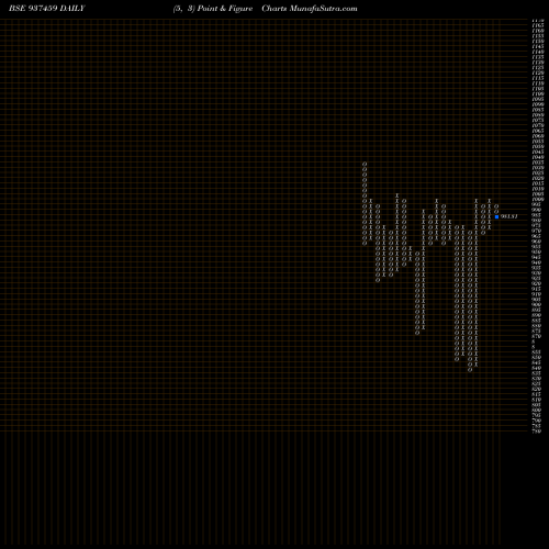 Free Point and Figure charts MFLI24A 937459 share BSE Stock Exchange 