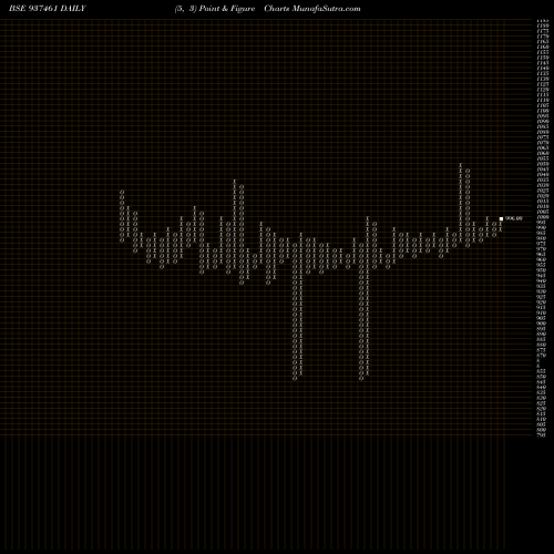 Free Point and Figure charts MFLII26B 937461 share BSE Stock Exchange 