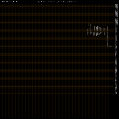 Free Point and Figure charts 85KFL23 937477 share BSE Stock Exchange 