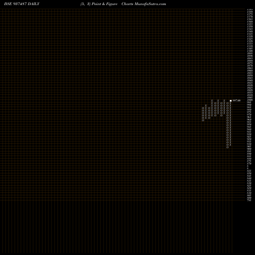 Free Point and Figure charts 1025KFL26C 937487 share BSE Stock Exchange 