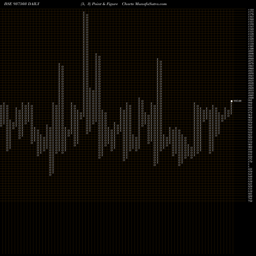 Free Point and Figure charts 970EFSL31 937503 share BSE Stock Exchange 