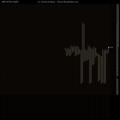 Free Point and Figure charts 875MFCL26C 937547 share BSE Stock Exchange 