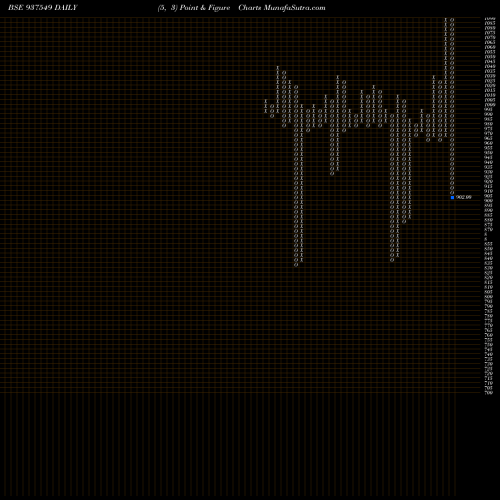 Free Point and Figure charts 950MFCL27D 937549 share BSE Stock Exchange 