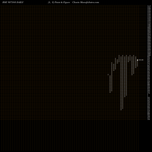 Free Point and Figure charts 95SFL23 937583 share BSE Stock Exchange 
