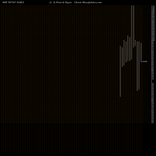 Free Point and Figure charts 975SFL24 937587 share BSE Stock Exchange 