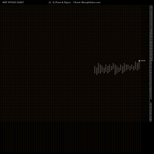 Free Point and Figure charts 875EFSL24 937625 share BSE Stock Exchange 