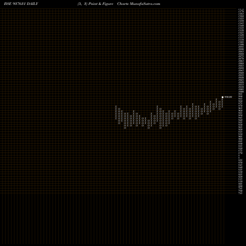 Free Point and Figure charts 915EFSL26 937631 share BSE Stock Exchange 
