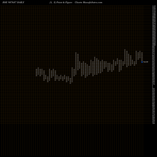 Free Point and Figure charts 93EFSL31 937637 share BSE Stock Exchange 