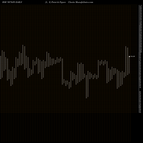 Free Point and Figure charts 97EFSL31 937639 share BSE Stock Exchange 