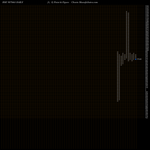 Free Point and Figure charts 842IHFL23 937665 share BSE Stock Exchange 