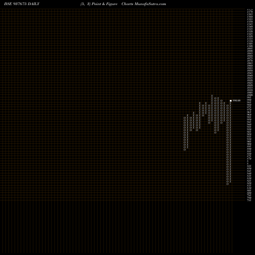Free Point and Figure charts 866IHFL24 937675 share BSE Stock Exchange 