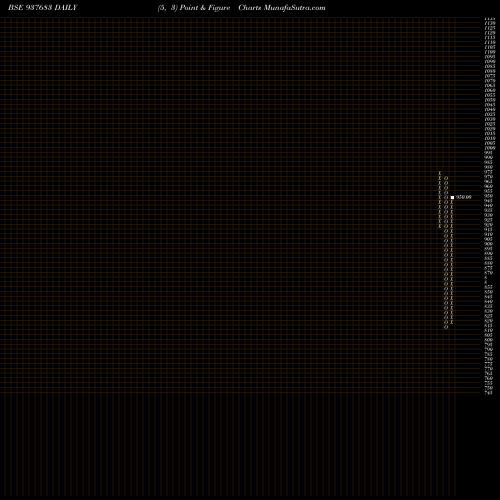 Free Point and Figure charts 975IHFL28 937683 share BSE Stock Exchange 