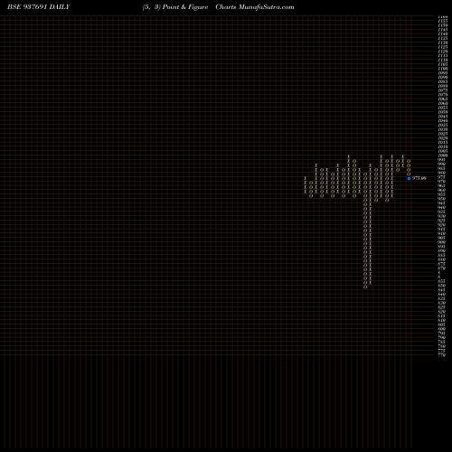 Free Point and Figure charts 850KSFL23 937691 share BSE Stock Exchange 