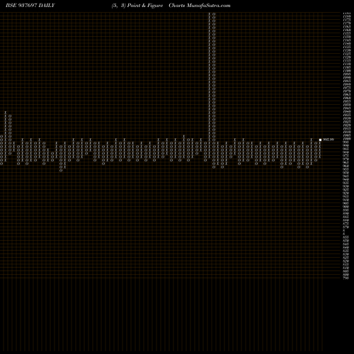 Free Point and Figure charts 10KSFL25 937697 share BSE Stock Exchange 