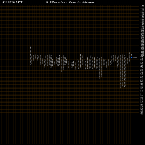 Free Point and Figure charts 791JMFPL26 937709 share BSE Stock Exchange 