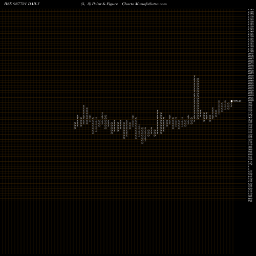 Free Point and Figure charts 842IIFL26 937721 share BSE Stock Exchange 