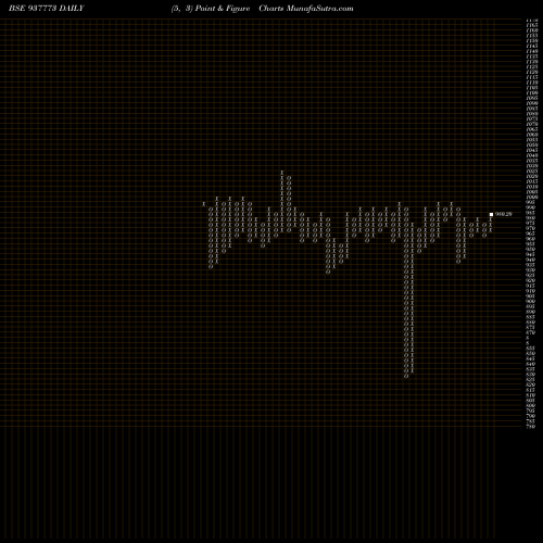Free Point and Figure charts 910MFL26 937773 share BSE Stock Exchange 