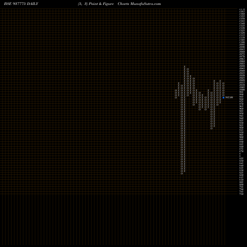 Free Point and Figure charts 950MFL27 937775 share BSE Stock Exchange 