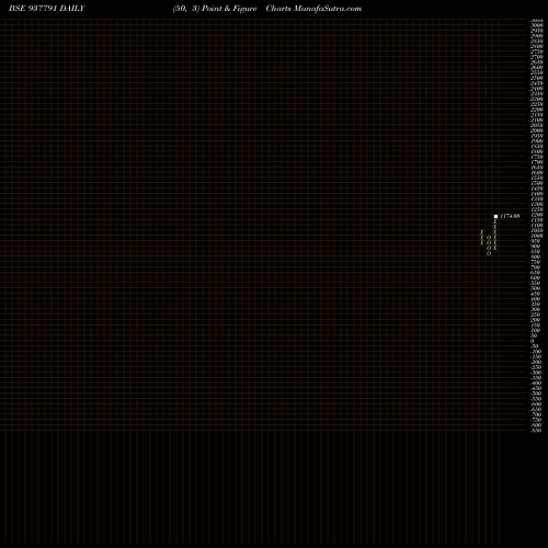 Free Point and Figure charts EFSL281221 937791 share BSE Stock Exchange 
